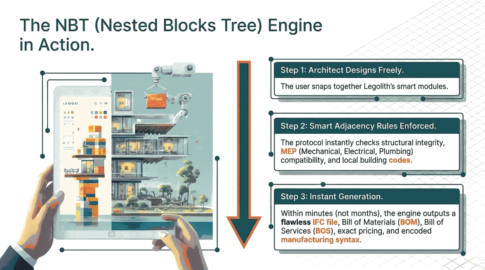 Nested Blocks Tree (NBT) Engine